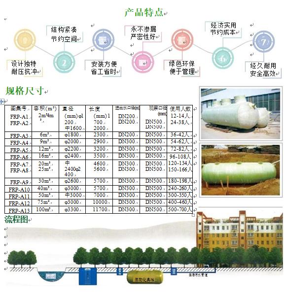 小店玻璃钢化粪池